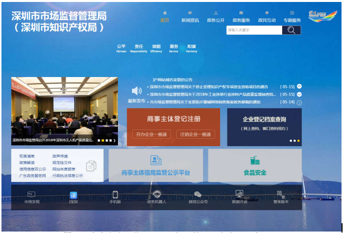 深圳公司注冊整個流程(圖解) 深圳公司注冊整個流程(圖解)