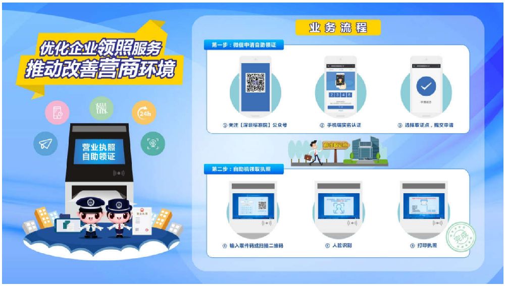 深圳公司注冊整個流程(圖解) 深圳公司注冊整個流程(圖解)